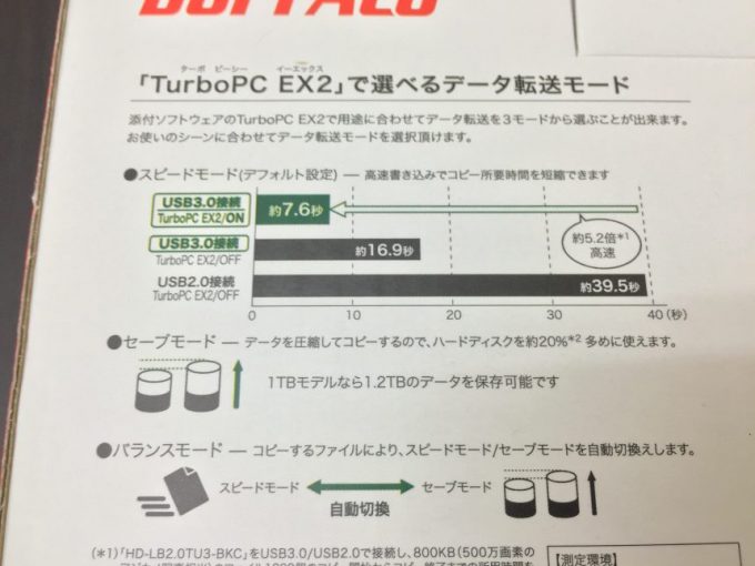 buffalo HD-LB2.0TU3-BKCの箱の裏の説明書き、ターボPCデータ転送モードの説明