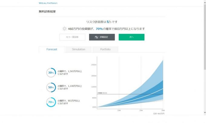 wealthnabi無料診断結果