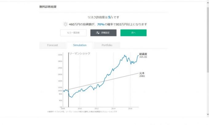 wealthnabi無料診断結果のシミュレーション