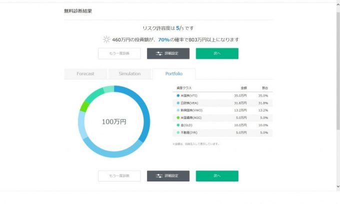 wealthnabi無料診断結果のポートフォリオ