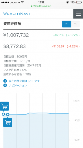 ウェルスナビ開設2週間の運用報告