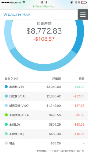 ウェルスナビ開設2週間の運用報告（ドル）