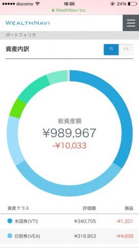 2017年2月の運用報告（円）