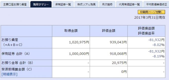 ダイワ米国リートの3月の運用結果