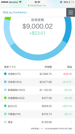 ウェルスナビのポートフィリオ（ドル）