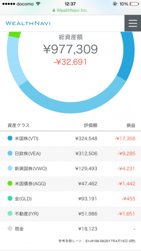 ウェルスナビのポートフォリオ（円）