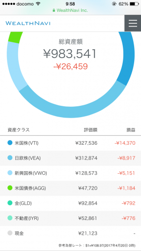 現金入金後のポートフォリオ（円）