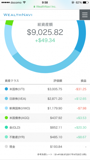 現金入金後のポートフォリオ（ドル）