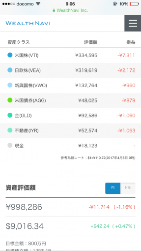 1万円の入金が反映されたポートフォリオ