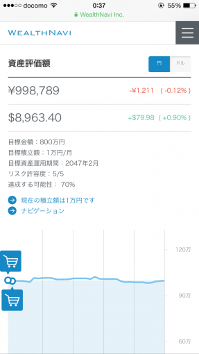 2017年3月の運用結果