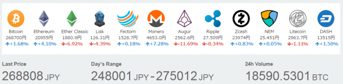 ビットコイン暴落から少し値を戻した仮想通貨