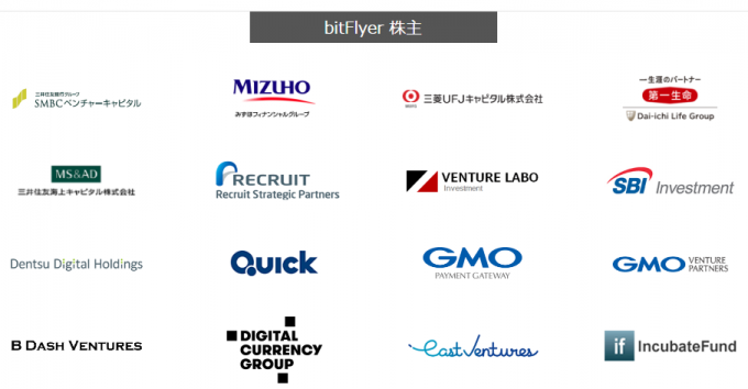 bitflyerの株主