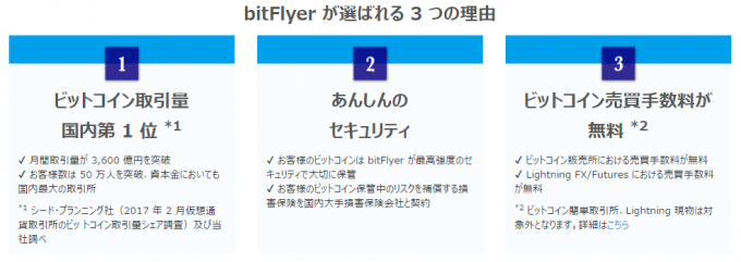 ビットフライヤーが選ばれる3つの理由