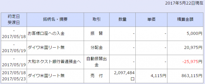 大和証券の取引履歴画面