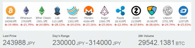 暴落時の仮想通貨の価格（コインチェック2017年5月27日12時時点）