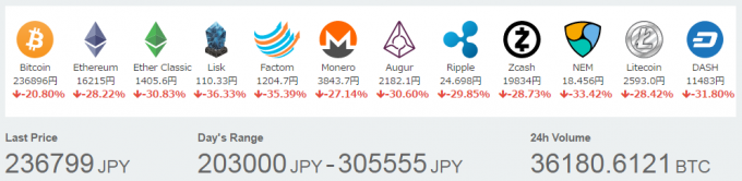 暴落時の仮想通貨の価格（コインチェック2017年5月27日17時時点）