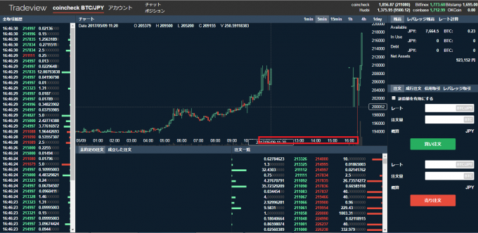 ビットコインの値動きのグラフ