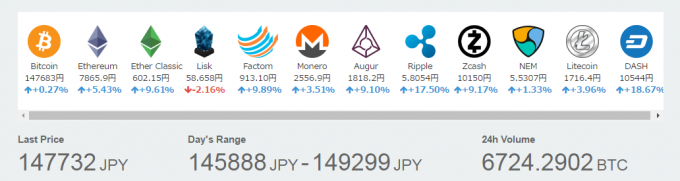 各種仮想通貨の価格（2017年4月30日）