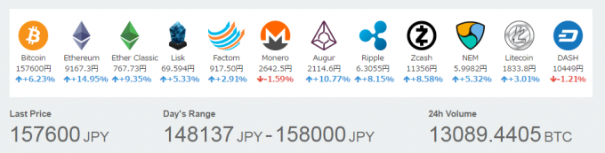 各種仮想通貨の価格（2017年5月1日）