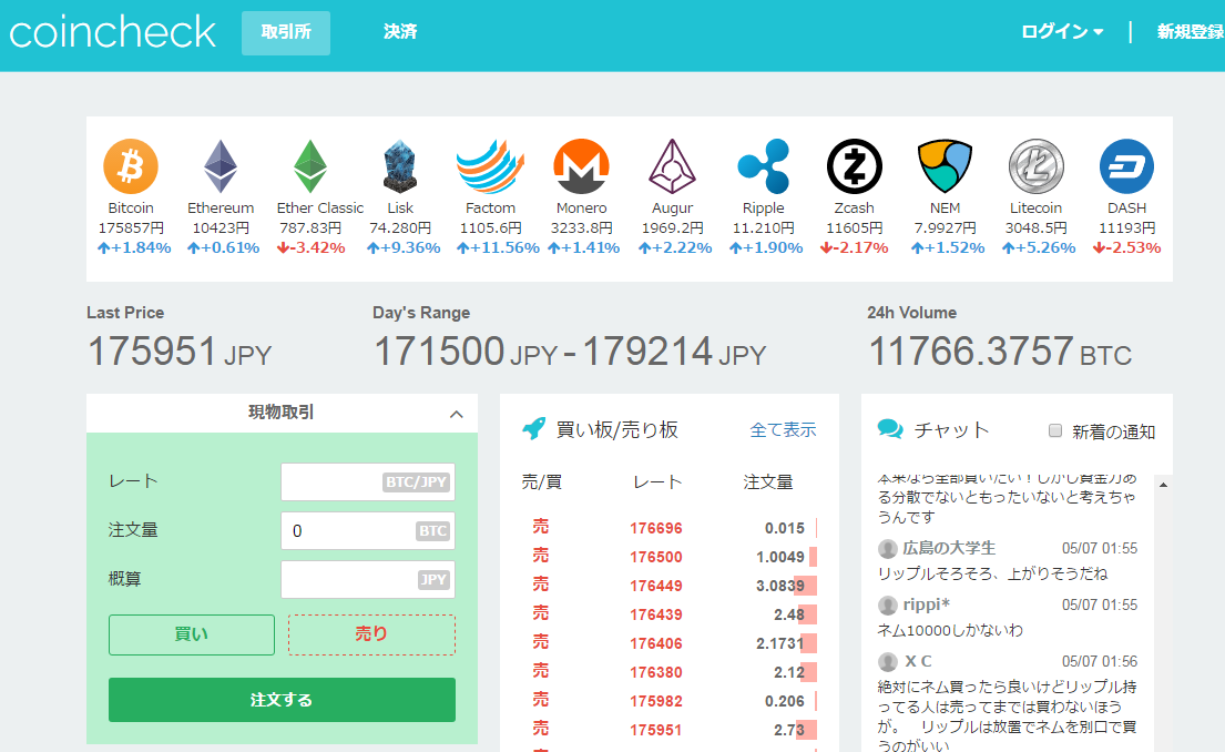 ビットコインや各アルトコインの価格