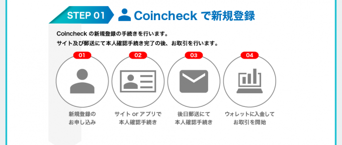 コインチェック取引までの流れ