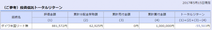 投資信託トータルリターン確認画面