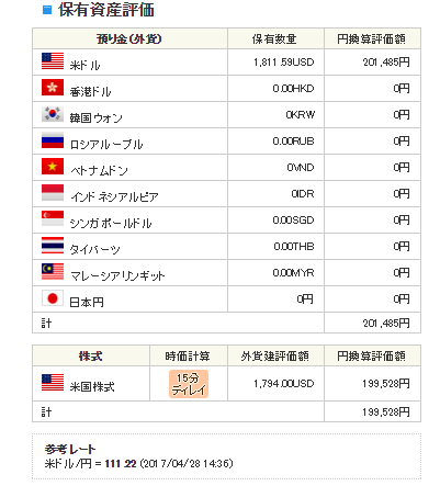 SBI証券保有資産評価