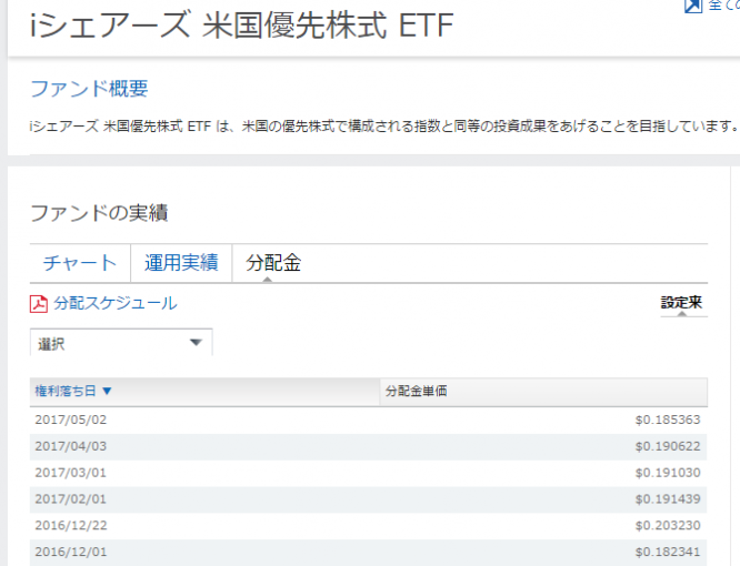 iシェアーズ米国優先株式のHPキャプチャ