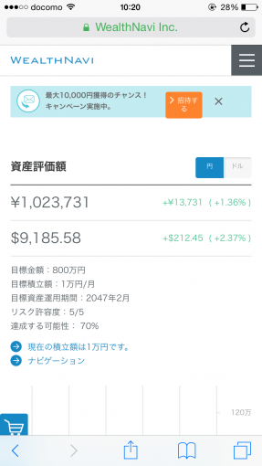 ウェルスナビ2017年4月の運用結果