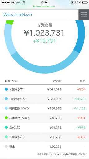 wealthnavi2017年4月の実績（円）