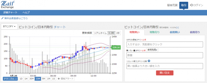 Zaifのトップページ