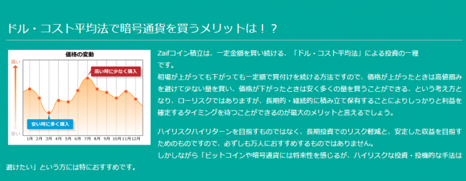 ドルコスト平均法で買う理由
