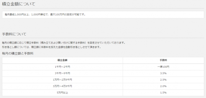 ザイフの積立手数料