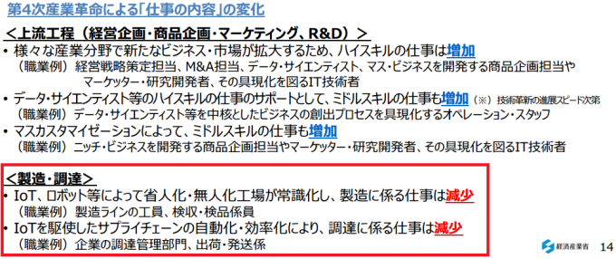 新産業構造ビジョン（今後の仕事量の推移）