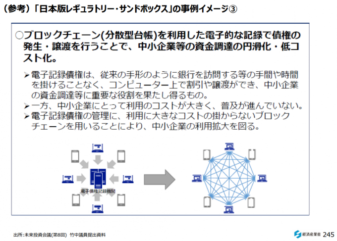 レギュラトリーサンドボックス事例（ブロックチェーン）