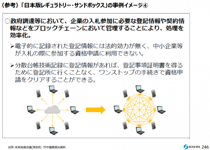 レギュラトリーサンドボックス事例（登記や契約などへのブロックチェーン活用）