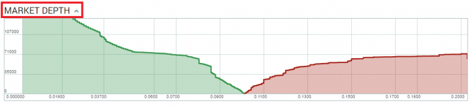 market depth（市場の厚み）