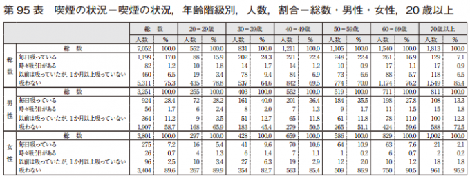 喫煙者、非喫煙者の割合