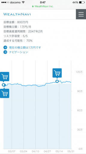 ウェルスナビ2017年5月の運用結果のグラフ