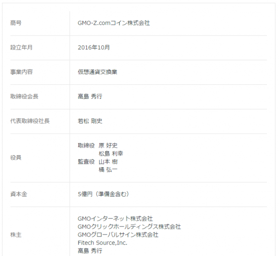 GMO運営、z.comコインの会社概要