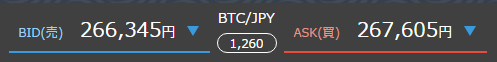 z.comコインのビットコイン価格