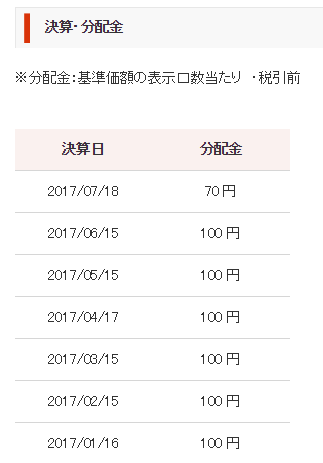 2017年の分配金履歴