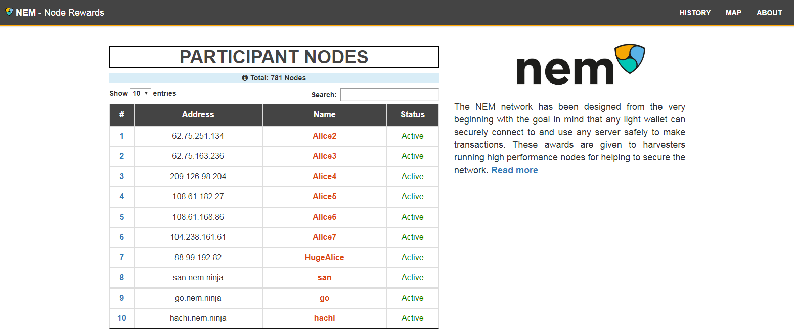 nem、スーパーノードリスト