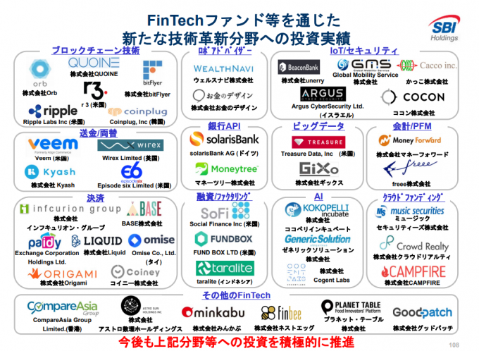 SBIホールディングスが投資するフィンテック分野の企業群