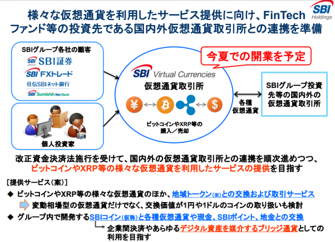 SBIバーチャルカレンシーズの説明資料