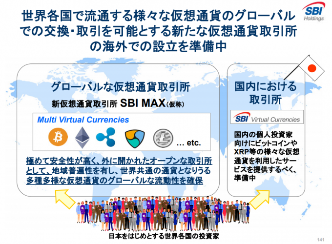 新仮想通貨取引所「SBI MAX」の説明資料