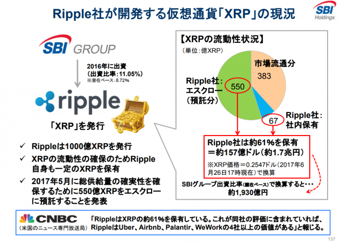 リップル社開発の仮想通貨XRPについての説明資料