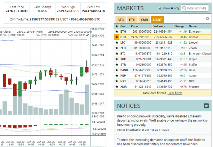 消費税非課税1分前の各仮想通貨の価格（ポロニエックス）