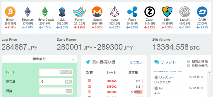 消費税非課税直後の各仮想通貨の価格（コインチェック）