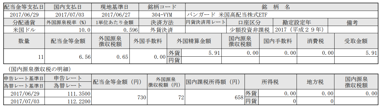 VYMの配当金明細書